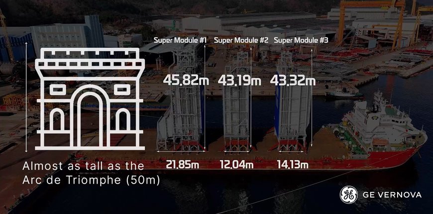 GE’S LARGEST HRSG SUPERMODULES SHIPPED TO JAPAN